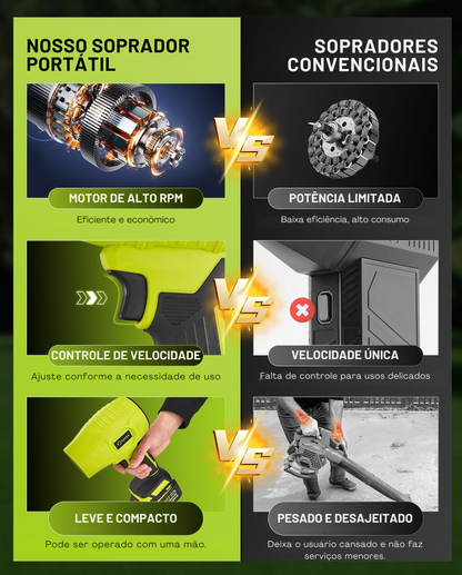 Soprador de Ar Portátil Sem Fio Saker – Turbo 180 000 RPM, 21 V, 2 Baterias, Velocidade Ajustável – Ideal para Limpeza, Secagem e Camping